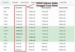 10 Lot Saham Dapat Dividen Berapa