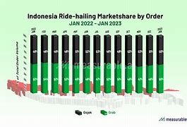 Apn Gojek 2023 Terbaru Indonesia 2024